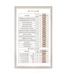 مصحف مع مقاصد الآيات