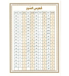 جزء عمّ مع التفسير 