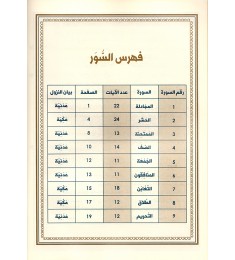 جزء قد سمع مع التفسير