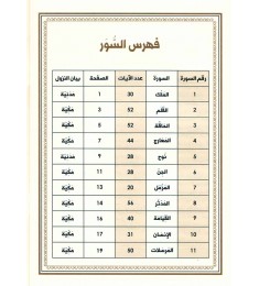 جزء تبارك مع التفسير