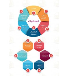 اللغة العربية (المستويات الأربعة)