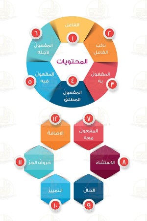 اللغة العربية (المستويات الأربعة) 
