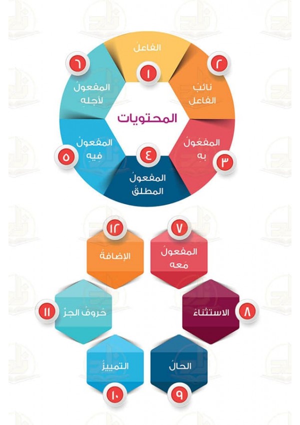 اللغة العربية (المستويات الأربعة)
