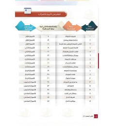 الفقه (المستويات الأربعة)