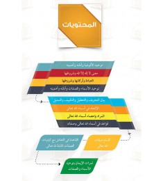 العقيدة (المستويات الأربعة)